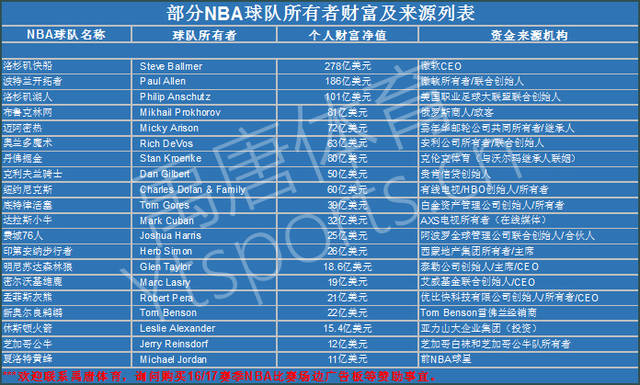 前锋线上的
