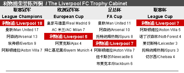 对抗性和竞 对抗性和竞